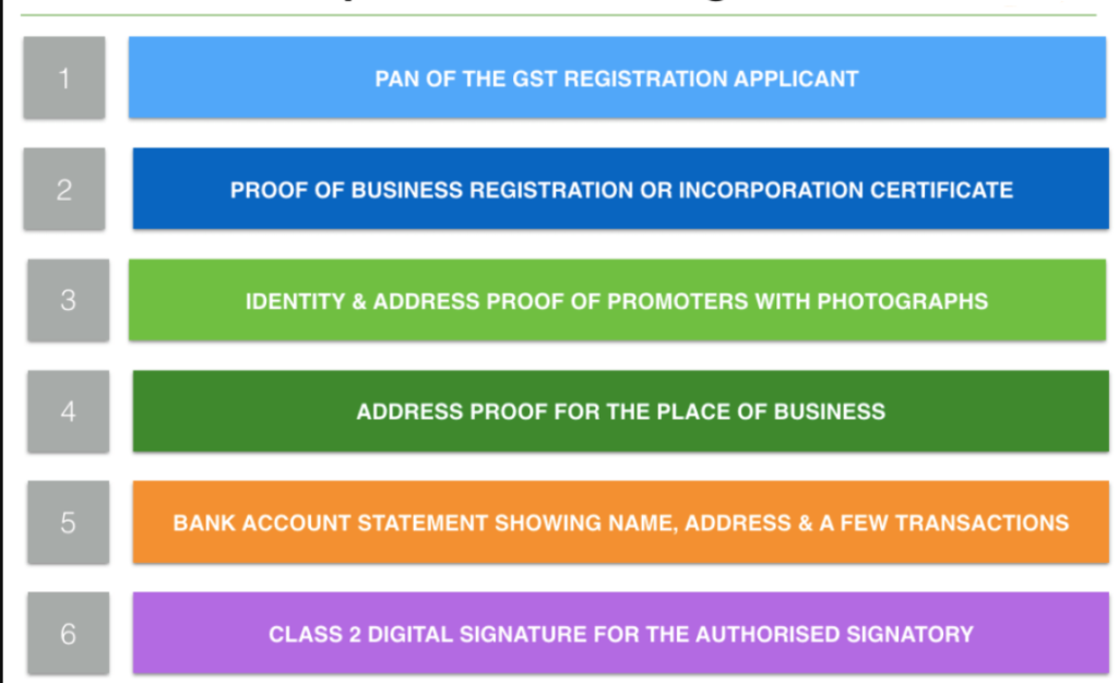 Documents for gst registration