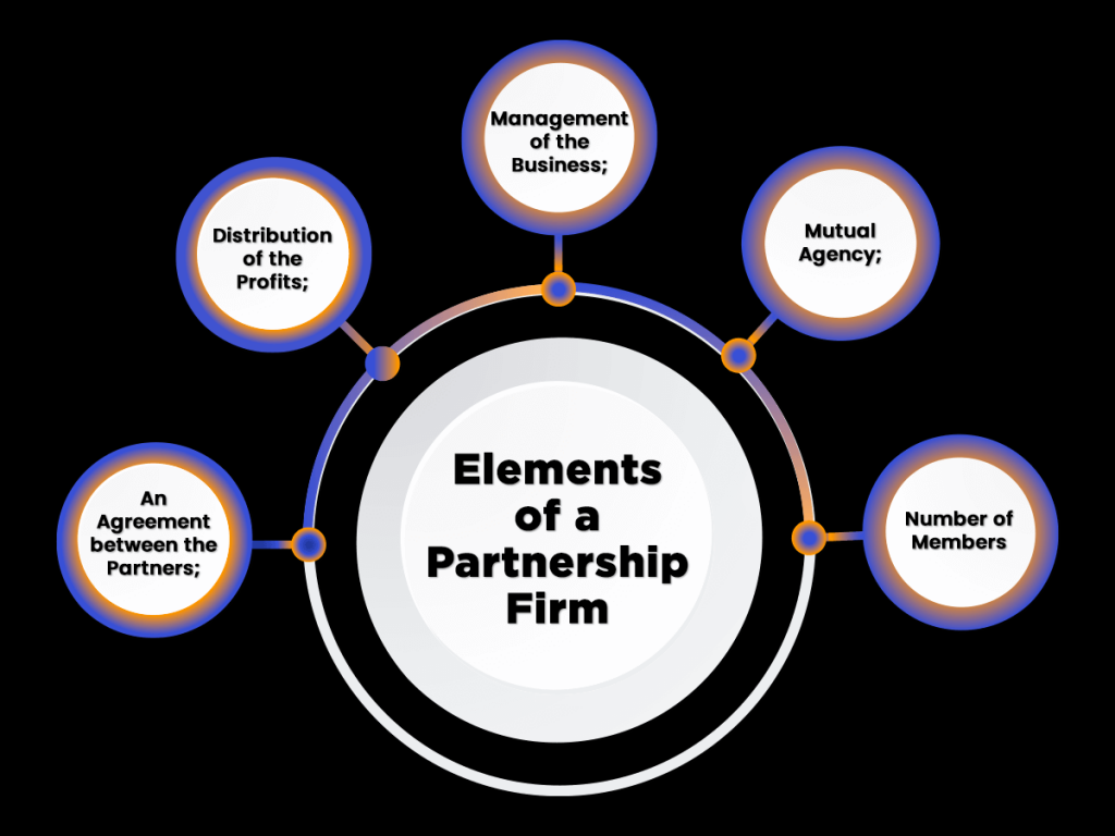 Partnership Firm Content